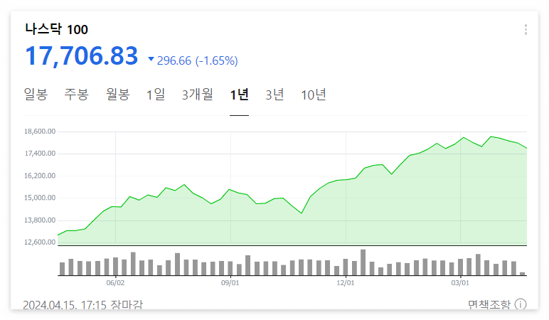 타이거 미국 나스닥 100 ETF과 QQQ ETF에 대해 알아보기