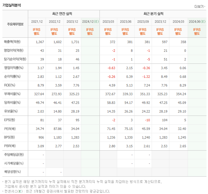 퍼스텍_실적