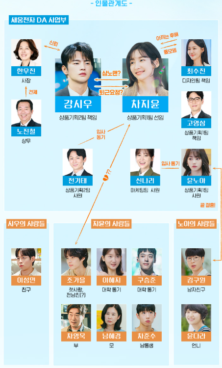 내일도 출근 인물관계도
