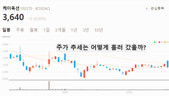 가상화폐 관련주 대장주 STO 테마주 TOP7