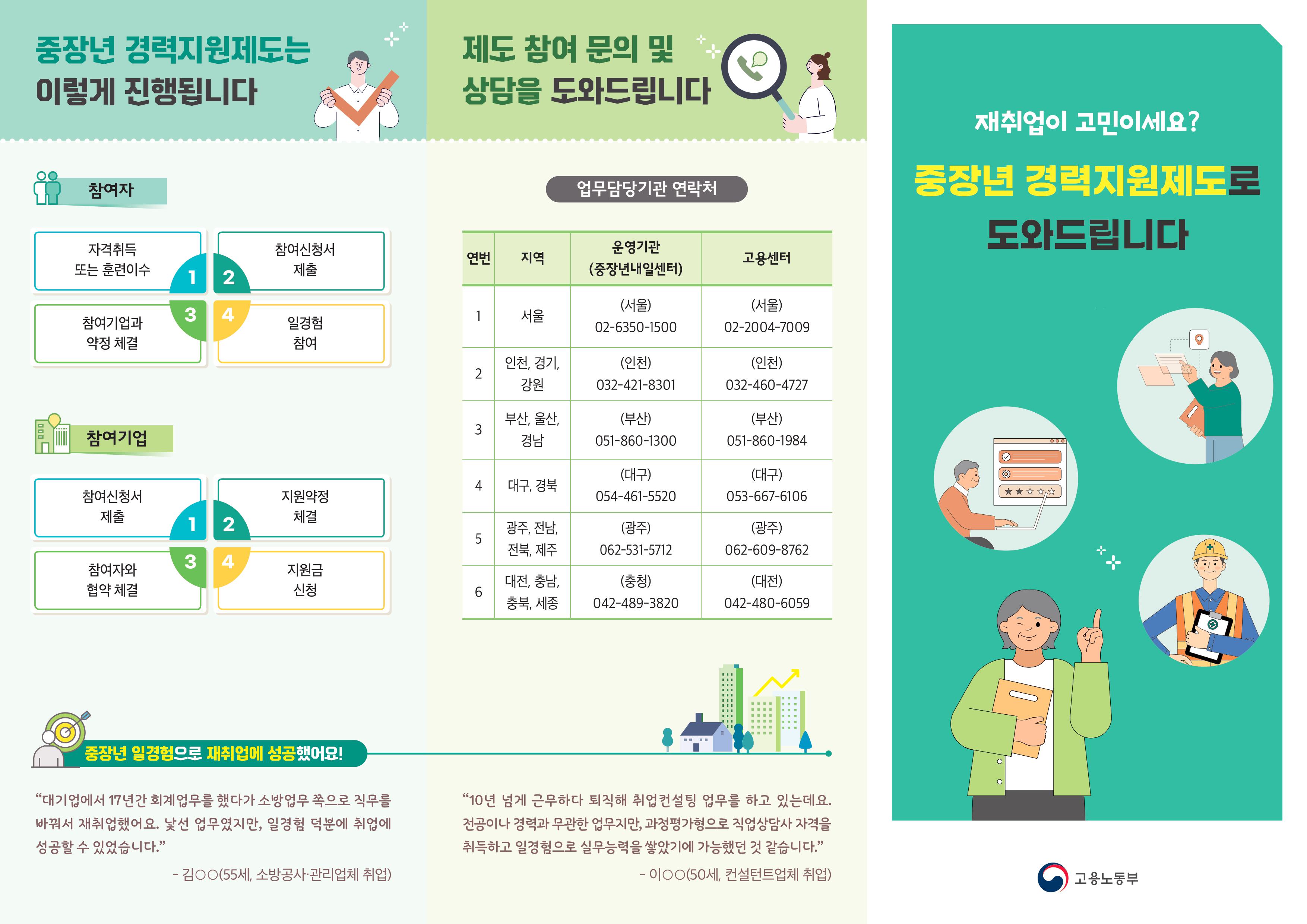 중장년 경력지원제 신설