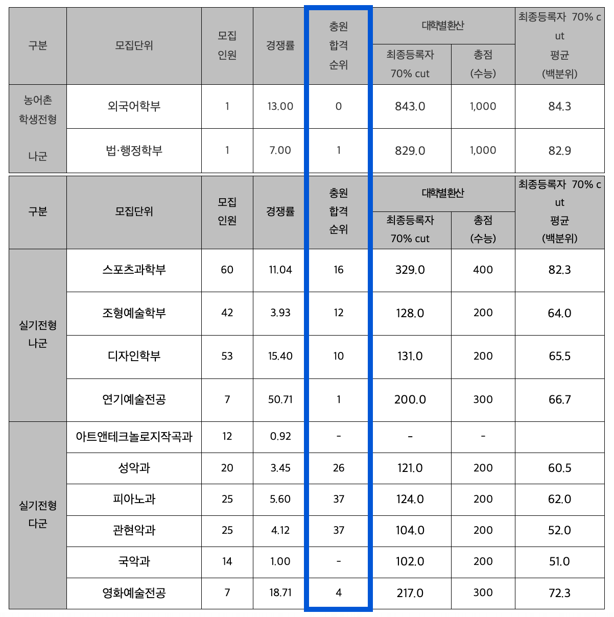 2024 수원대 정시 충원 인원