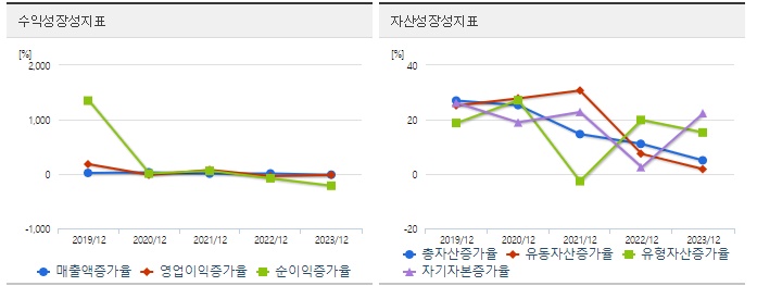 켐트로닉스 주가 성장성