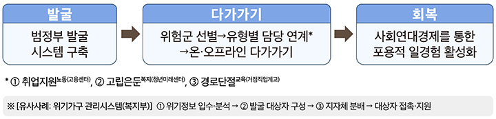 일자리첫걸음