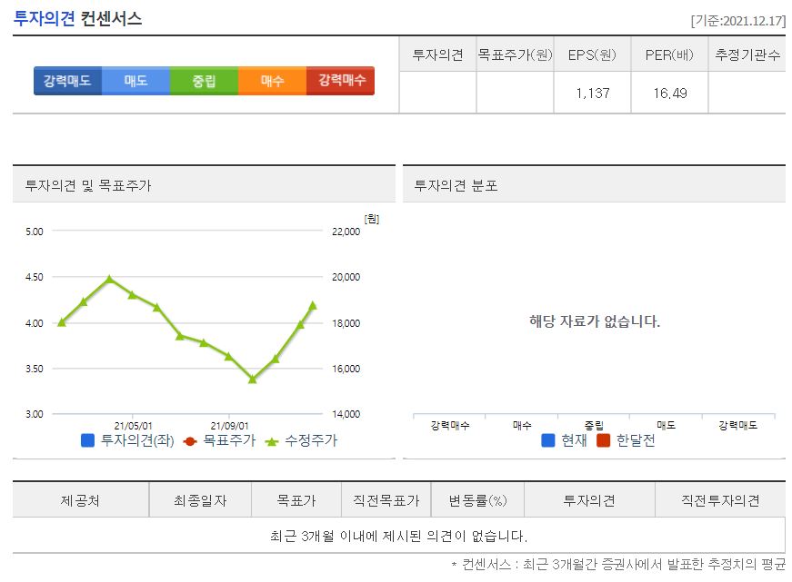에스티아이 목표주가