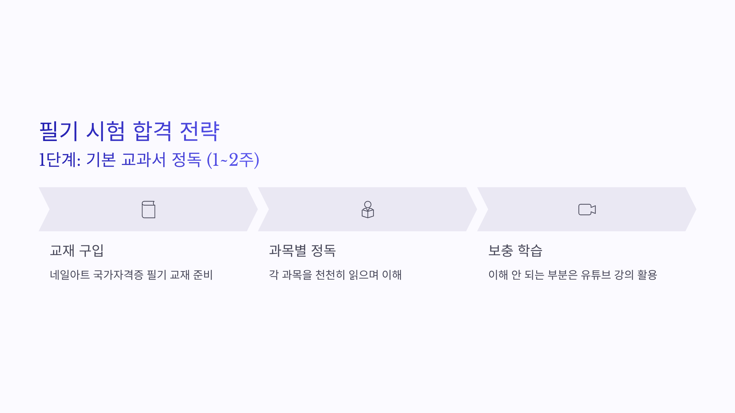 네일아트 국가 자격증 ❘ 필기·실기 시험 일정부터 합격 꿀팁까지 완벽가이드