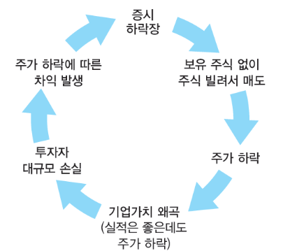 공매도의 순기능과 역기능