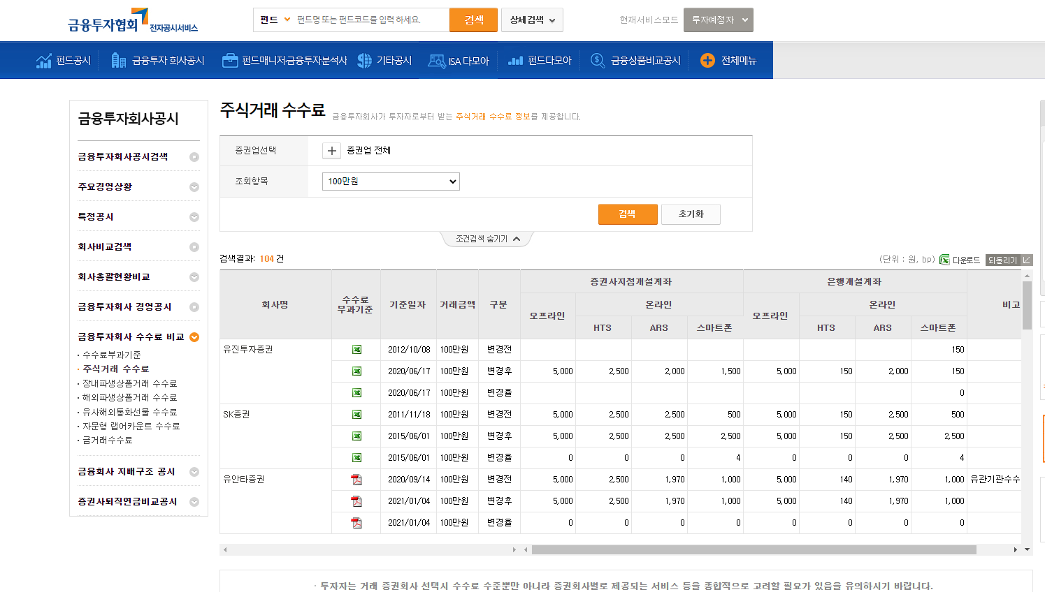 금융투자협회 사이트 이미지