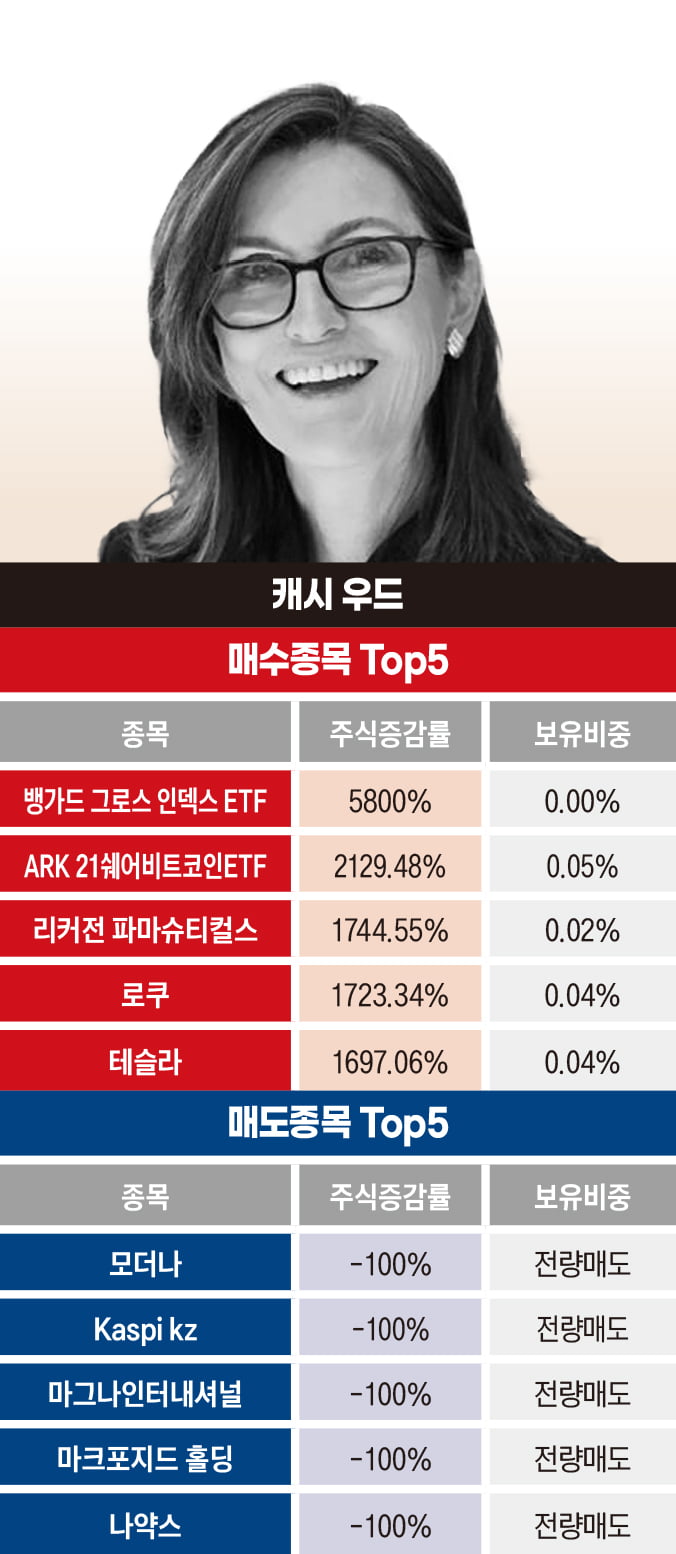 캐시우드