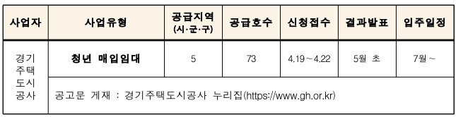 경기주택도시공사-모집일정