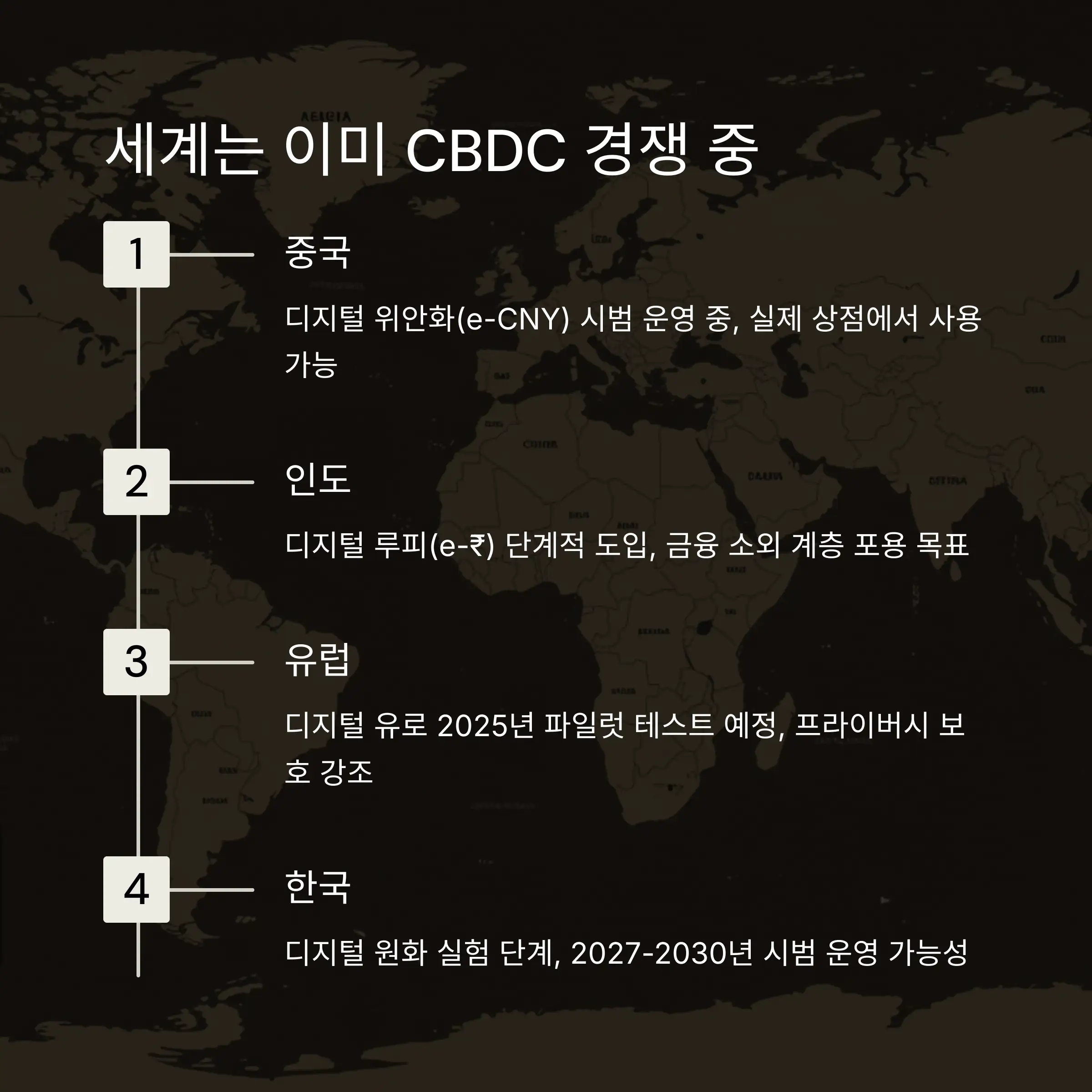 ✨ CBDC의 장점과 영향력