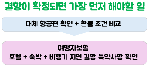 항공기-결항-지연-대처방법-환불-보상-여행자보험-청구