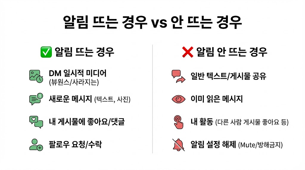 인스타 사라지는 메시지 모드 설정/해제: 상대방 알림&middot;기록 &lsquo;진짜&rsquo; 정리 (2026 최신)