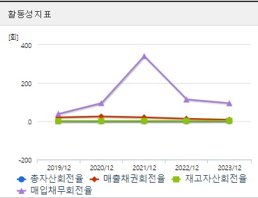 넥스트바이오메디컬 주가 활동성
