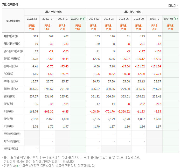 쇼박스_실적
