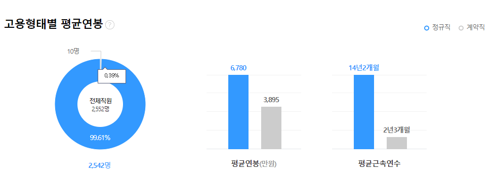 한국공항공사-연봉-합격자 스펙-신입초봉-외국어능력