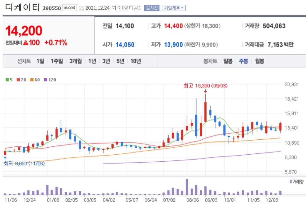 PCB 관련주식 정리
