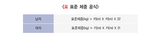 표준 체중 공식