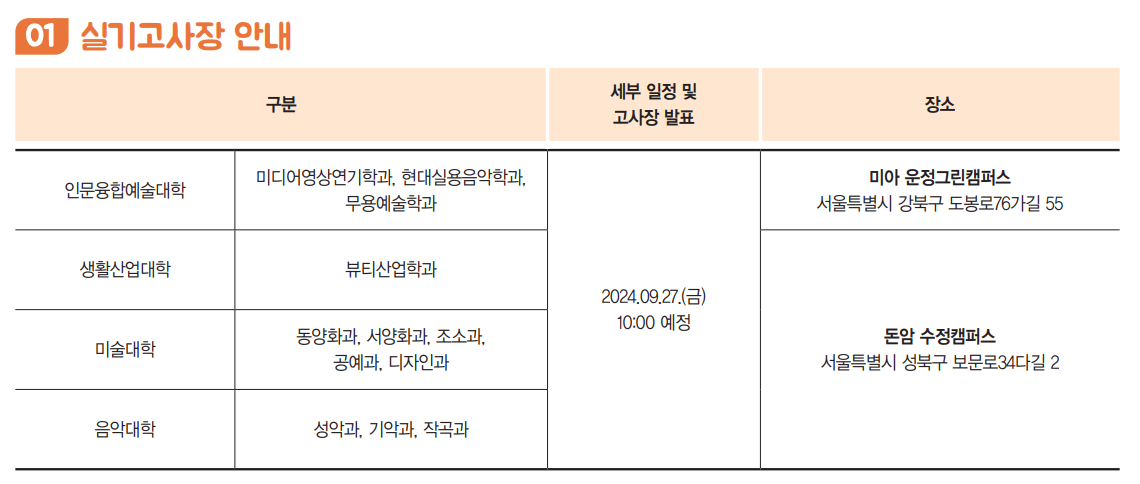 성신여대 실기고사장
