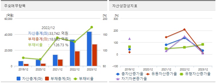 에코프로비엠 재무지표