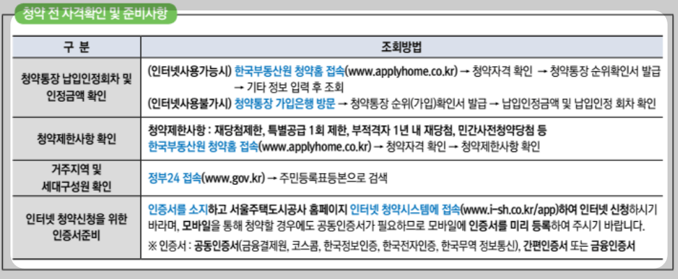 마곡16단지 분양일정