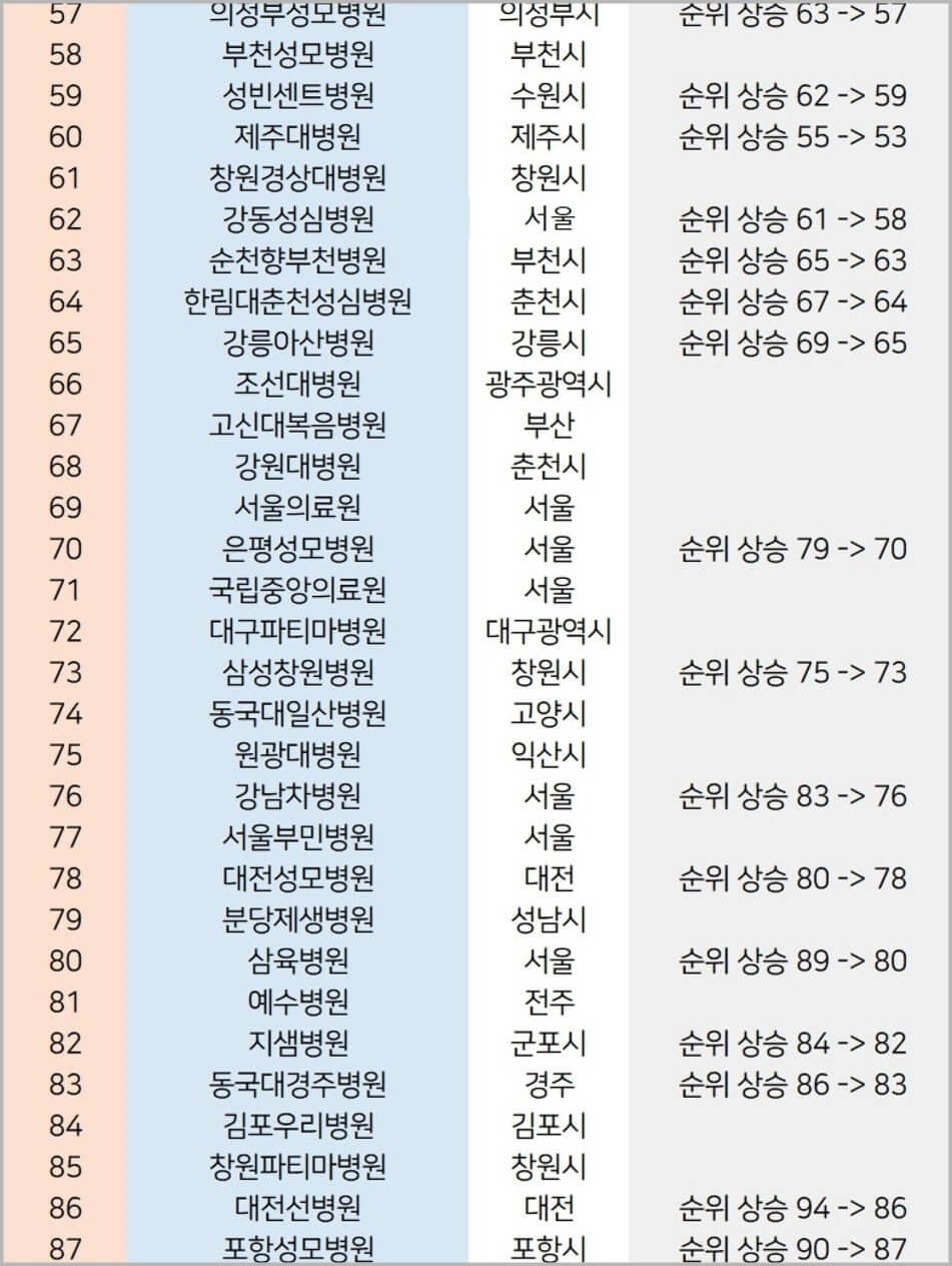 대학병원-순위-2025년-기준