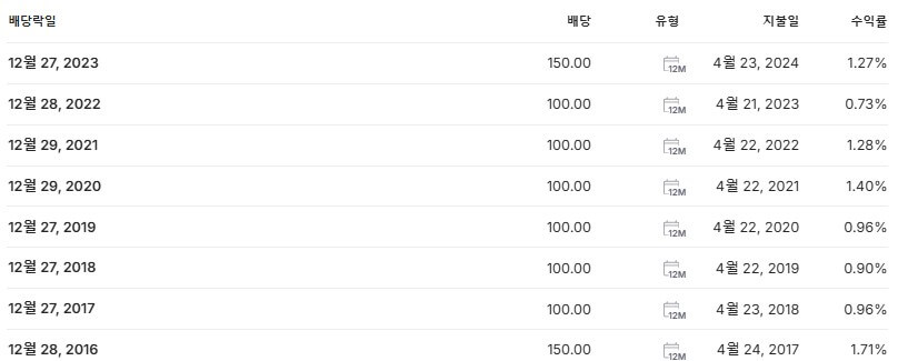 성광벤드 배당금 지급일 배당락일