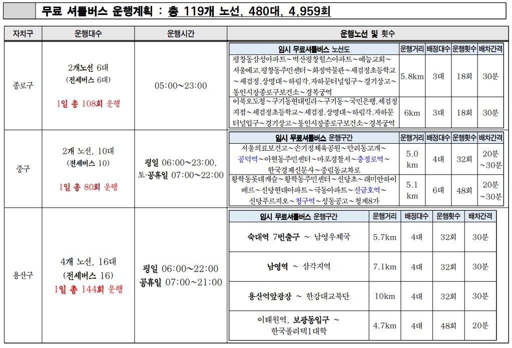 무료셔틀버스 운행계획 노선