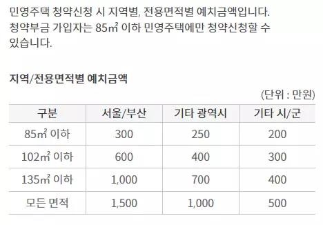 주택청약종합저축