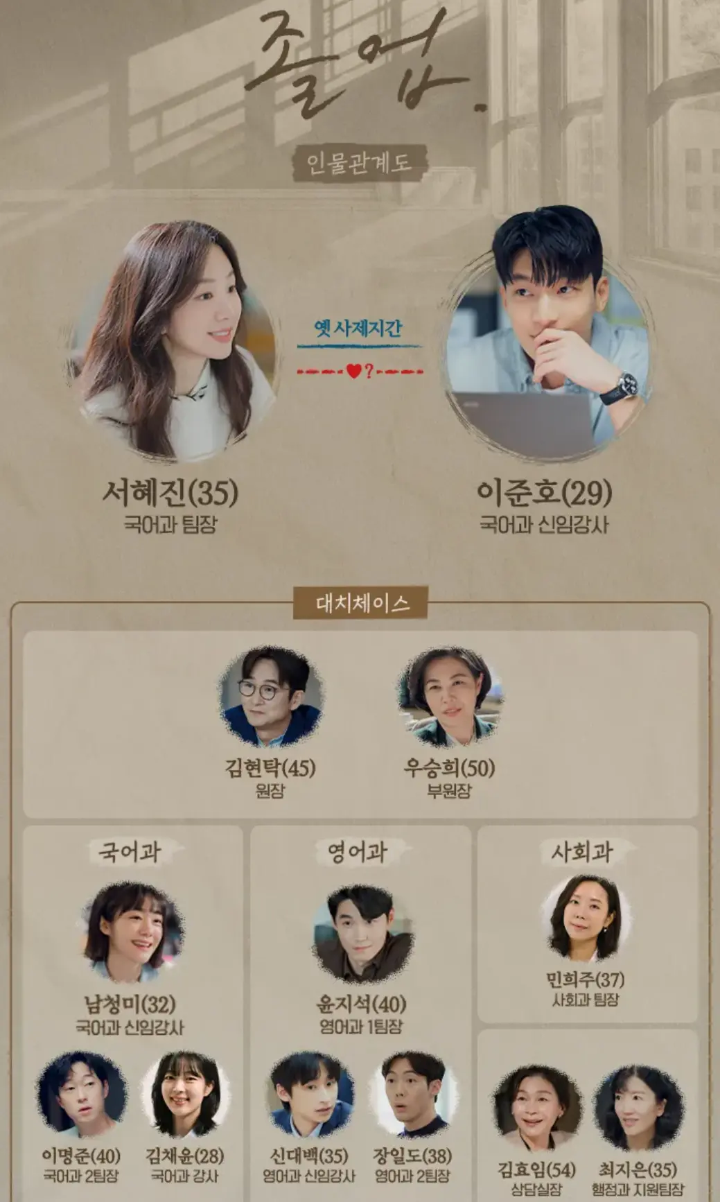 졸업 인물관계도 상