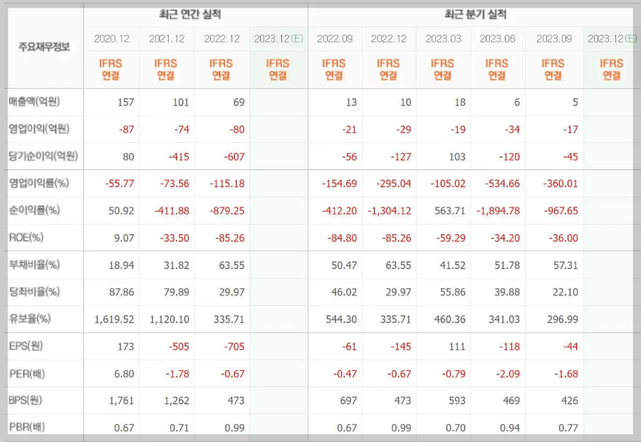 한일진공-기업실적