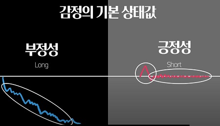 부정적 감정과 긍정적 감정을 다르게 다루자