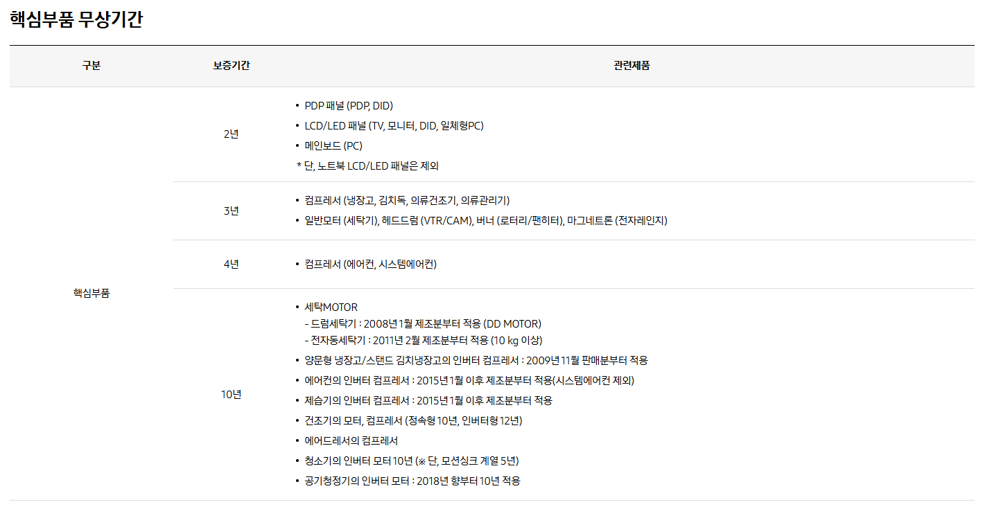 삼성전자 핵심부품 무상기간