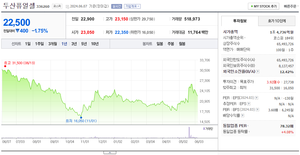 두산퓨얼셀_주가