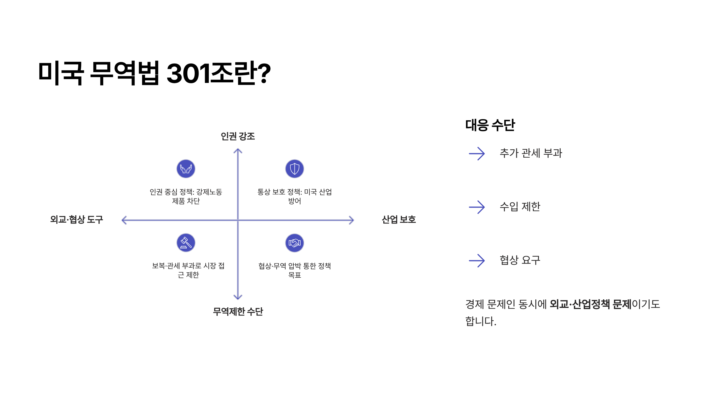 미국 강제노동 관세 12.5% 미국 301조 관세