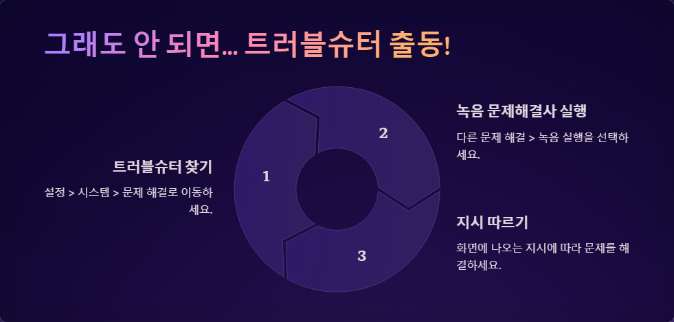 윈도우11에서 마이크가 작동하지 않을 때 해결법