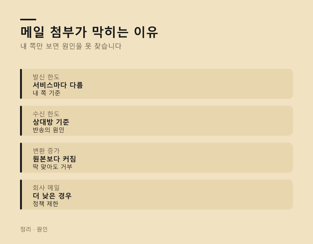 메일 첨부가 막히는 이유