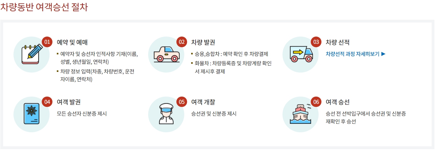 차량동반 여객 승선절차