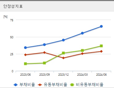 펩트론 주가 전망 분기 안정성