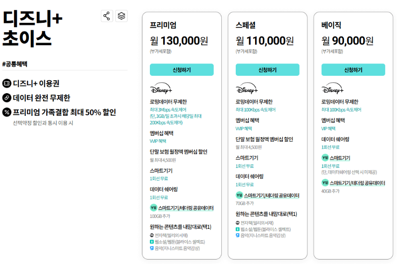 디즈니플러스 할인방법