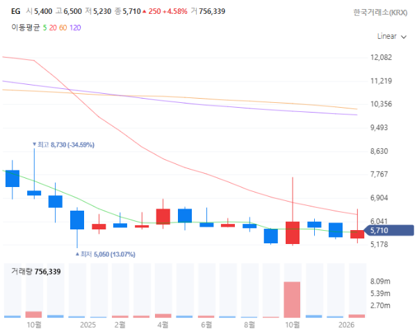 희토류요소수관련주대장주수혜주TOP5_EG