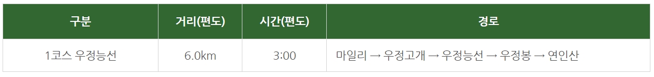 연인산