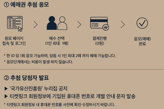 창덕궁 예매 응모 방법 및 당첨자 발표