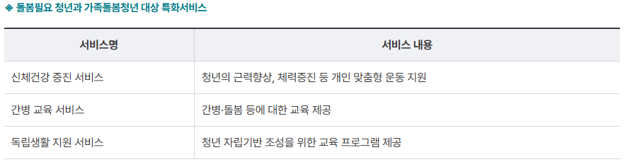 일상돌봄 서비스