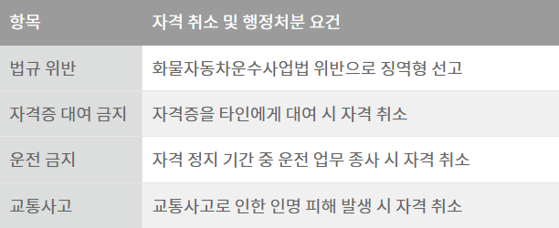 화물운송-자격증-취득방법
