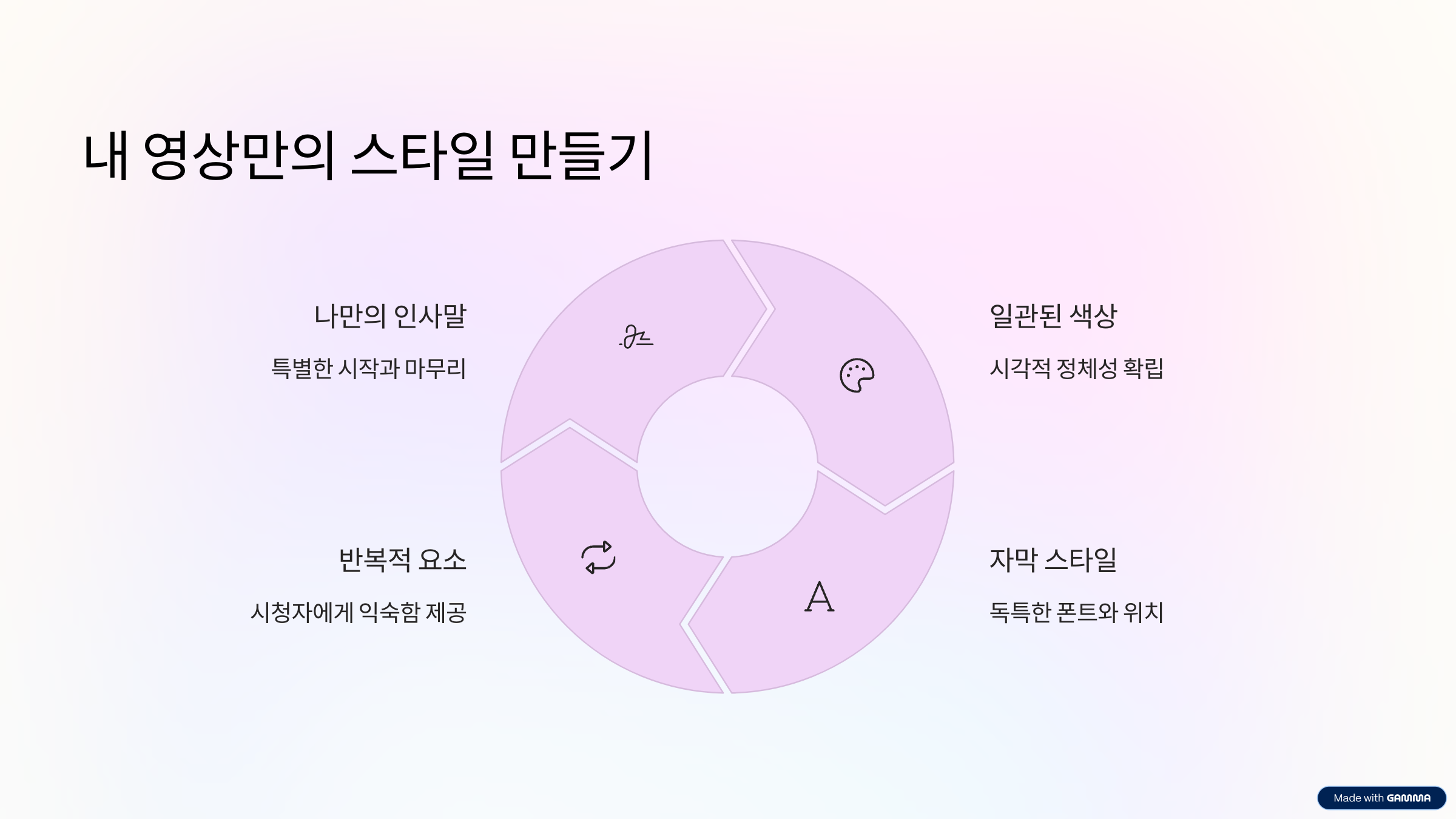 시니어 유튜브 편집 쉽게 시작하기