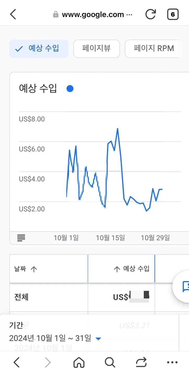 구글-애드센스-사이트