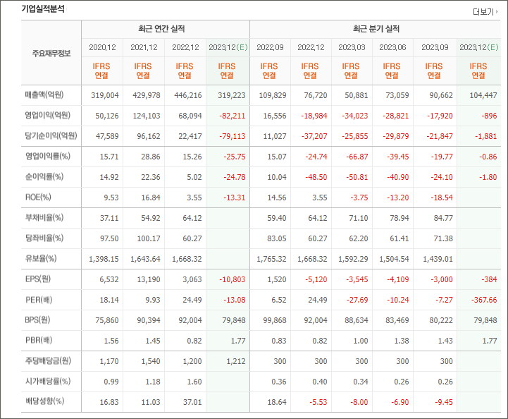 SK 하이닉스 실적