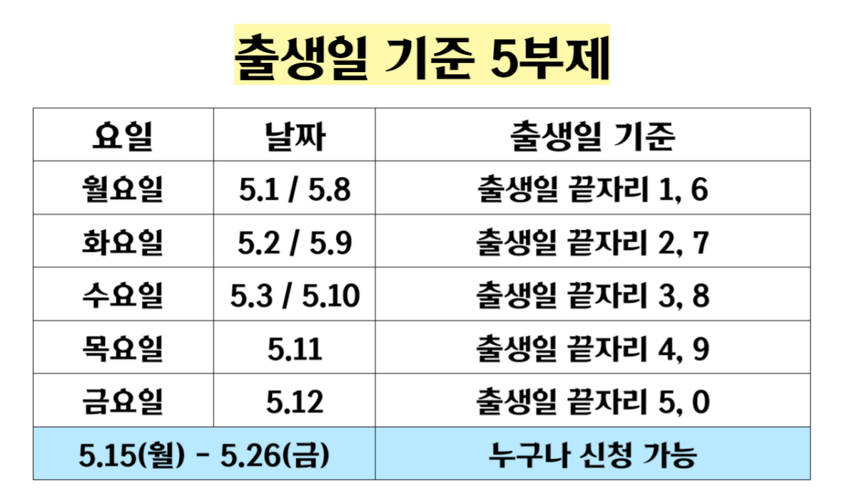청년내일저축계좌-신청일