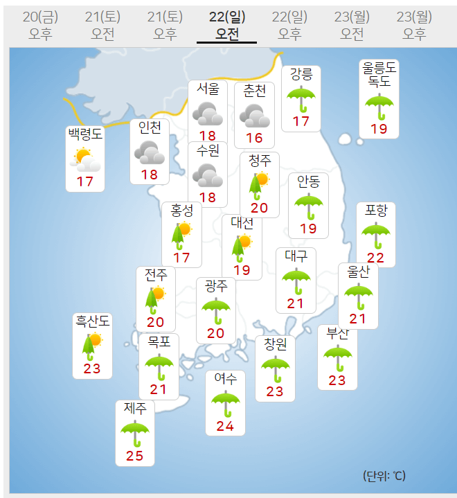 제16호태풍시마론
